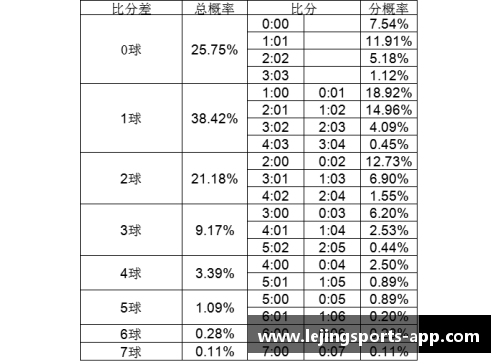 足球比分预测技巧大揭秘