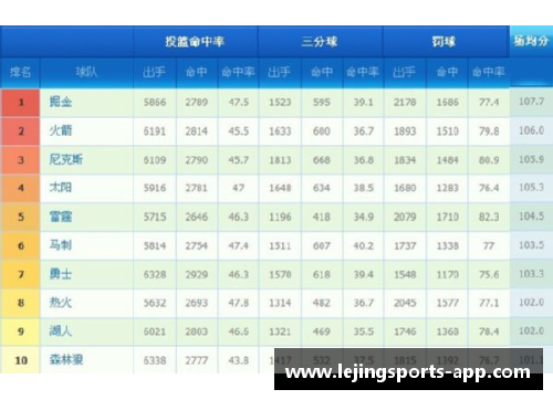 NBA排名变动与球队表现：赛季关键战况分析